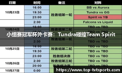 小组赛冠军杯外卡赛：Tundra碰撞Team Spirit
