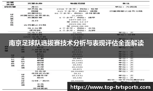 南京足球队选拔赛技术分析与表现评估全面解读